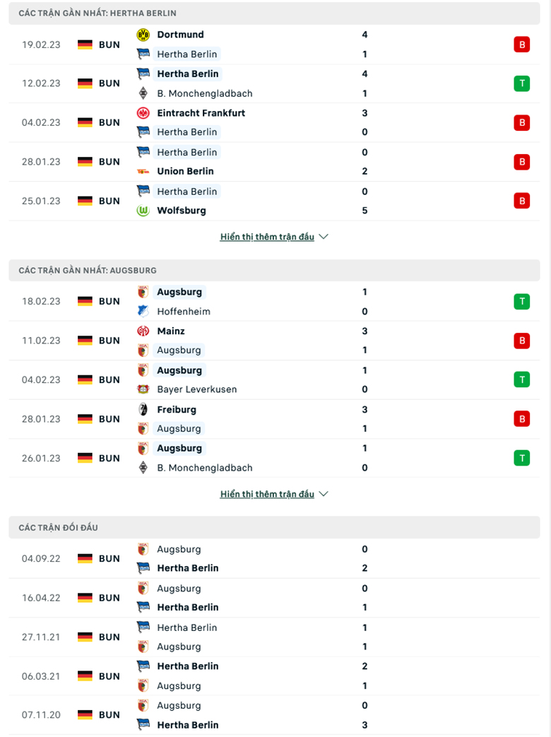 Nhận định, soi kèo Hertha vs Augsburg, 21h30 ngày 25/2: Cái duyên đối đầu - Ảnh 2