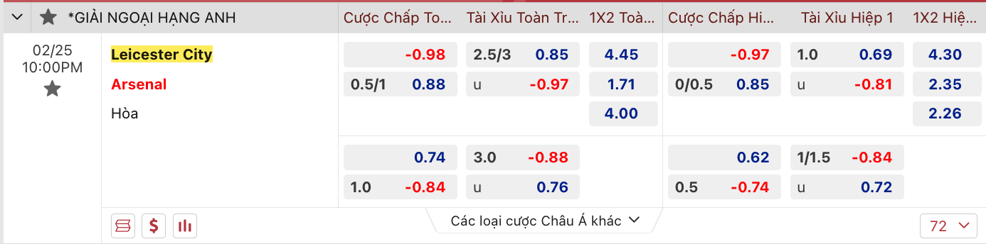 Nhận định, soi kèo Leicester vs Arsenal, 22h00 ngày 25/2: 