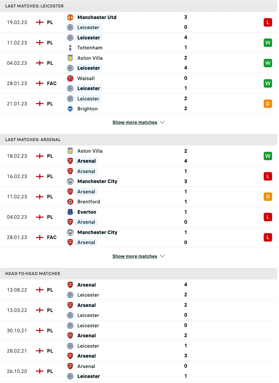 Nhận định, soi kèo Leicester vs Arsenal, 22h00 ngày 25/2: 