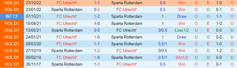 Nhận định, soi kèo Rotterdam vs Utrecht, 2h00 ngày 25/2: Chủ nhà mất uy - Ảnh 3