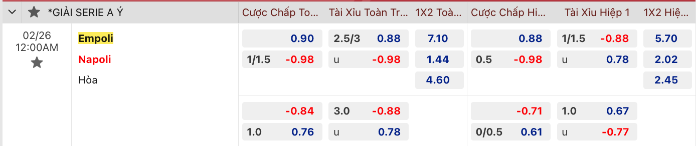 Empoli vs Napoli, 0h ngày 26/2 - Ảnh 2