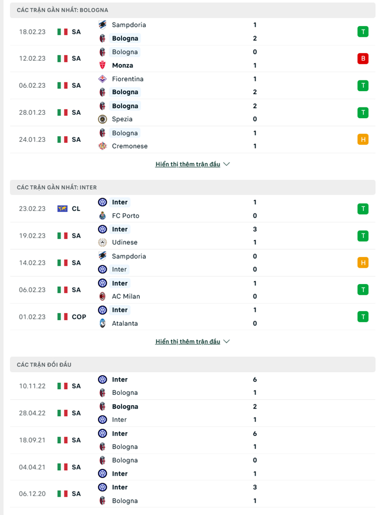 Nhận định, soi kèo Bologna vs Inter Milan, 18h30 ngày 26/2: Nhọc nhằn vượt ải - Ảnh 2