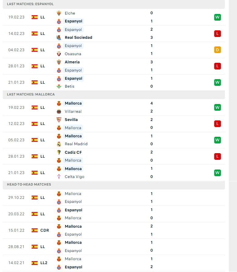 Nhận định, soi kèo Espanyol vs Mallorca, 20h00 ngày 25/02: Điểm tựa sân nhà - Ảnh 2