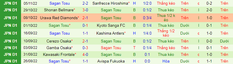 Nhận định, soi kèo Gamba Osaka vs Sagan Tosu, 13h00 ngày 25/2: Khó cho chủ nhà - Ảnh 5