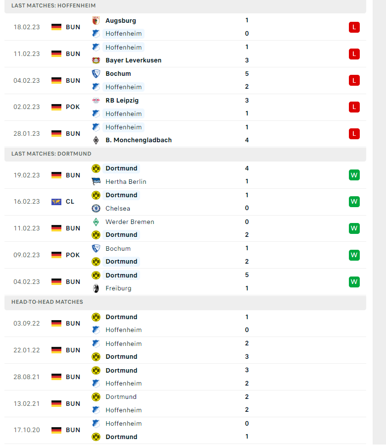 Nhận định, soi kèo Hoffenheim vs Dortmund, 21h30 ngày 25/02: Tạm chiếm ngôi đầu - Ảnh 2