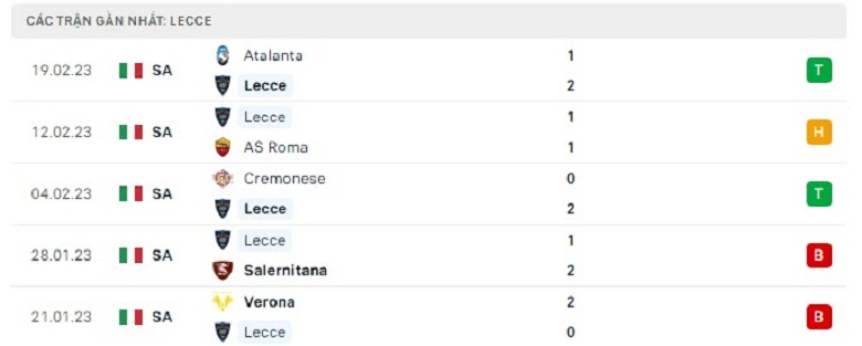 Nhận định, soi kèo Lecce vs Sassuolo, 2h45 ngày 26/2: Khách yếu bóng vía - Ảnh 3