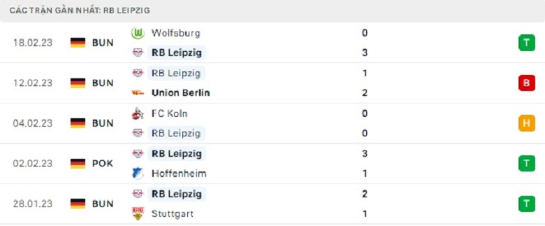 Nhận định, soi kèo Leipzig vs Frankfurt, 21h30 ngày 25/2: Bất phân thắng bại - Ảnh 1