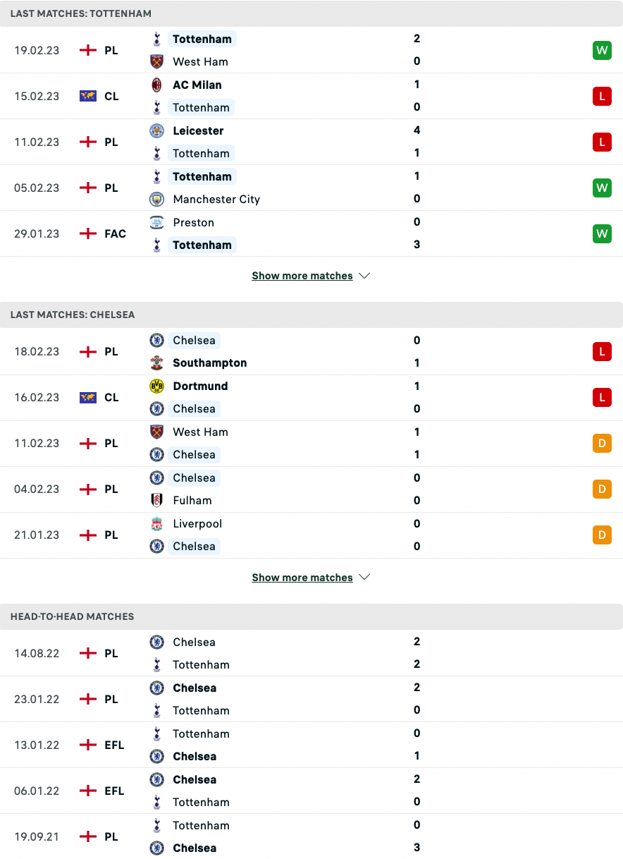 Nhận định, soi kèo Tottenham vs Chelsea, 20h30 ngày 26/2: 