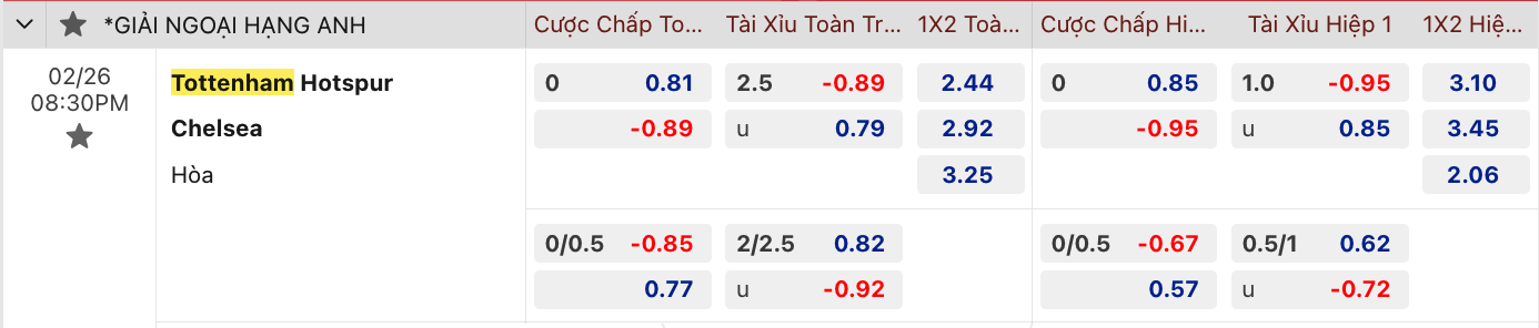 Nhận định, soi kèo Tottenham vs Chelsea, 20h30 ngày 26/2: 