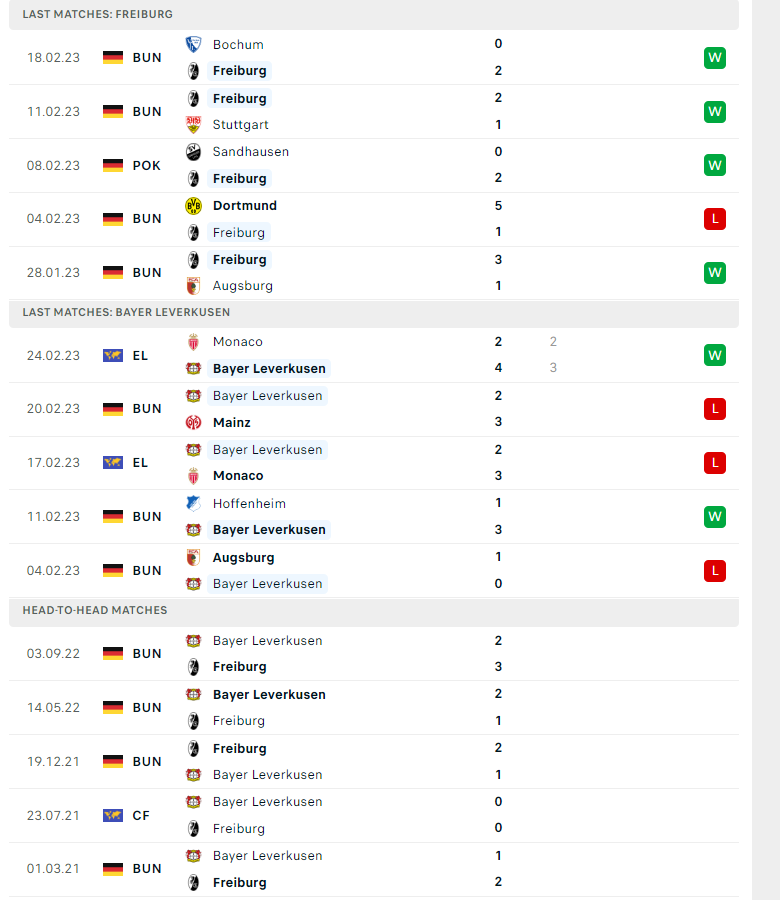 Nhận định, soi kèo Freiburg vs Leverkusen, 21h30 ngày 26/02: Trên đà khởi sắc - Ảnh 2