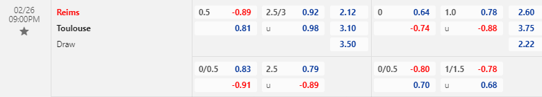 Nhận định, soi kèo Reims vs Toulouse, 21h00 ngày 26/02: Cân tài cân sức - Ảnh 1