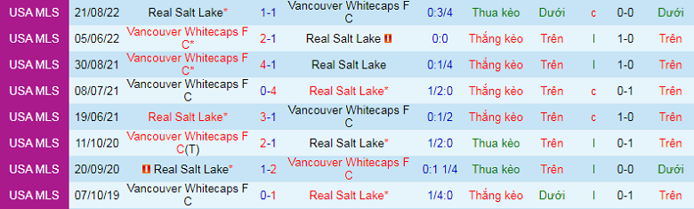 Nhận định, soi kèo Vancouver vs Real Salt Lake, 10h30 ngày 26/2: Ra quân gặp khó - Ảnh 3