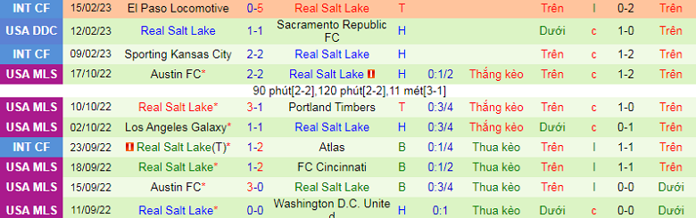 Nhận định, soi kèo Vancouver vs Real Salt Lake, 10h30 ngày 26/2: Ra quân gặp khó - Ảnh 5