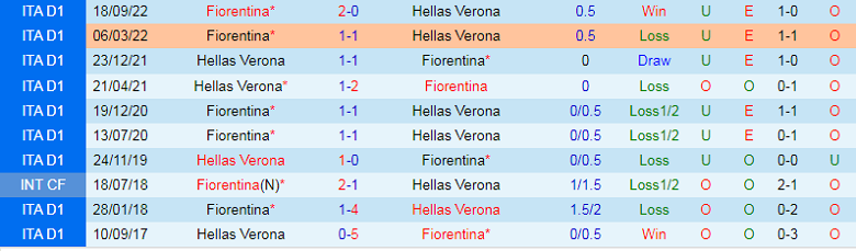 Nhận định, soi kèo Verona vs Fiorentina, 0h30 ngày 28/2: Khó cho The Viola - Ảnh 2