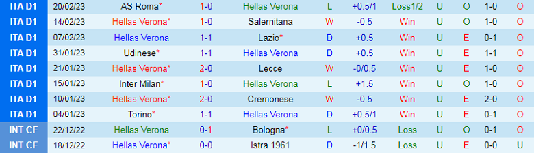 Nhận định, soi kèo Verona vs Fiorentina, 0h30 ngày 28/2: Khó cho The Viola - Ảnh 4