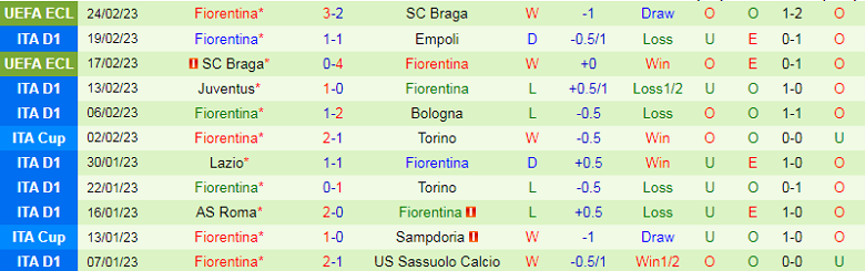 Nhận định, soi kèo Verona vs Fiorentina, 0h30 ngày 28/2: Khó cho The Viola - Ảnh 5