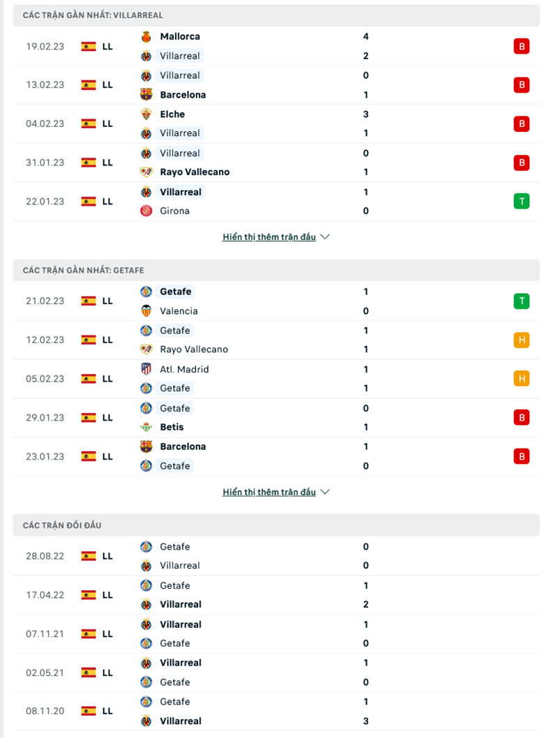 Nhận định, soi kèo Villarreal vs Getafe, 3h00 ngày 28/2: Tàu ngầm mắc cạn - Ảnh 2