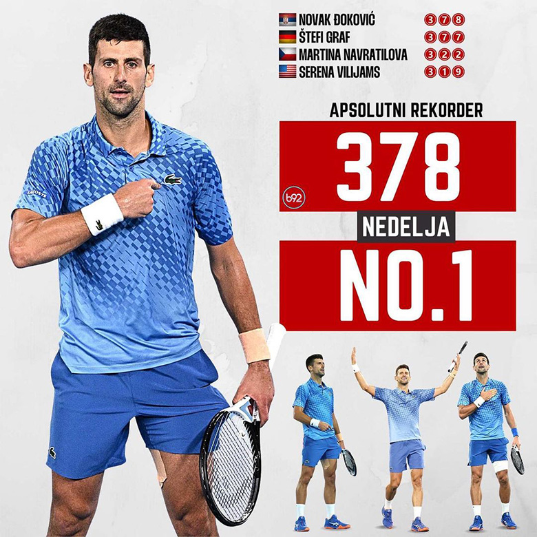 Djokovic xô đổ kỷ lục tồn tại 26 năm của tennis thế giới - Ảnh 1