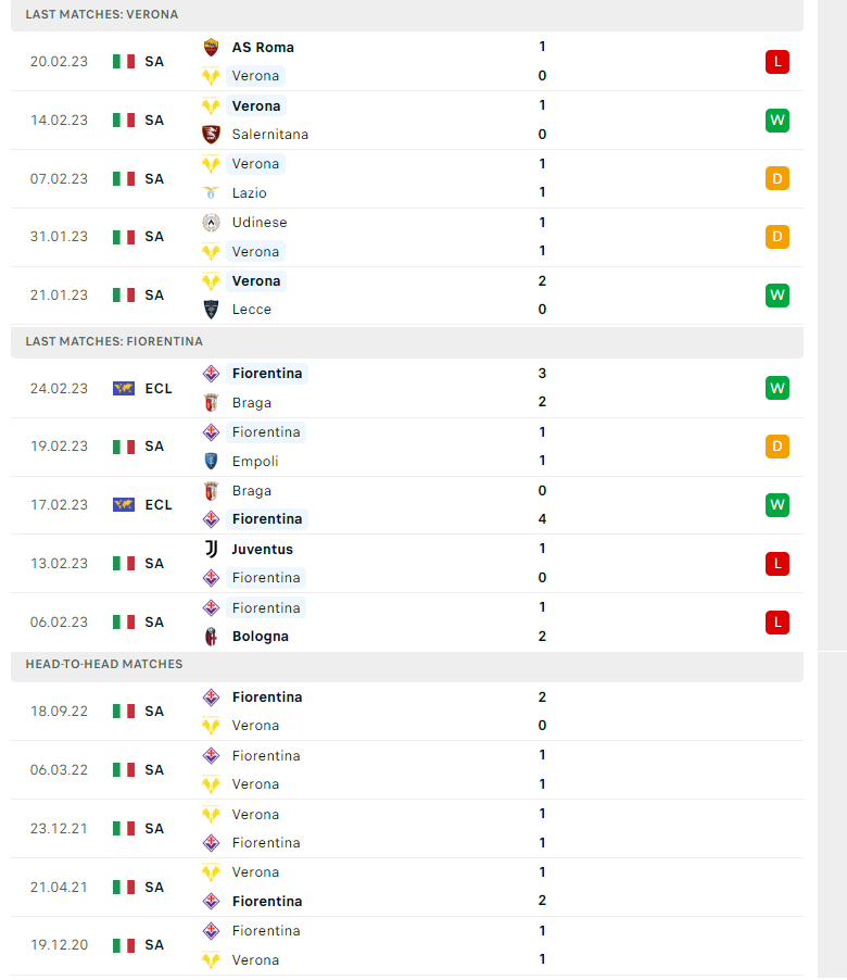 Dự đoán tỷ số Verona vs Fiorentina chính xác, 00h30 ngày 28/02 - Ảnh 2