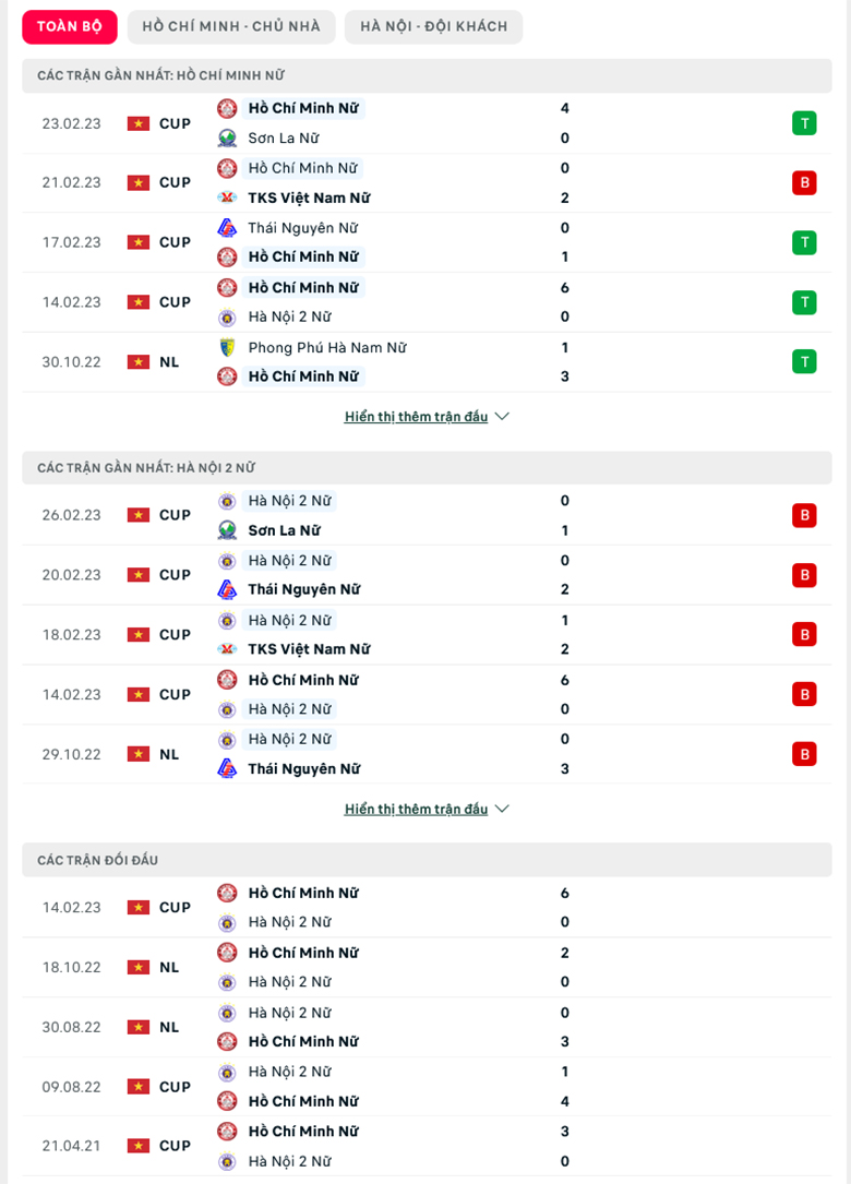 Nhận định, soi kèo nữ TP.HCM 1 vs nữ Hà Nội 2, 15h00 ngày 28/2: Đẳng cấp khác biệt - Ảnh 2