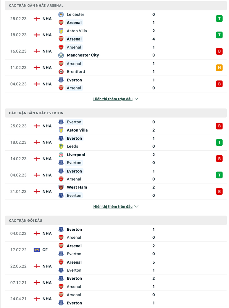 Nhận định, soi kèo Arsenal vs Everton, 2h45 ngày 2/3: Cẩn thận không thừa - Ảnh 2