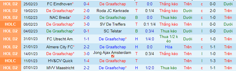 Nhận định, soi kèo Graafschap vs Ajax, 3h00 ngày 3/3: Lệch trình độ - Ảnh 3