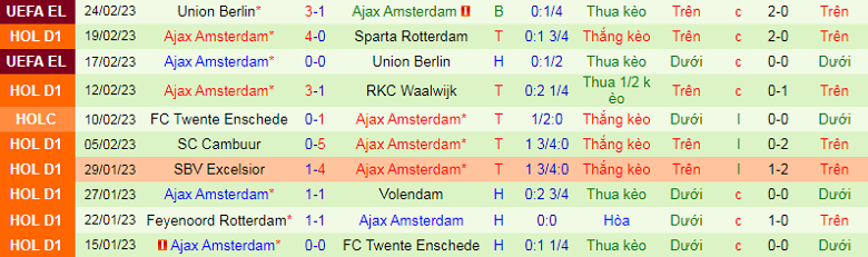 Nhận định, soi kèo Graafschap vs Ajax, 3h00 ngày 3/3: Lệch trình độ - Ảnh 4