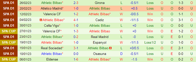 Nhận định, soi kèo Osasuna vs Bilbao, 3h00 ngày 2/3: Bản lĩnh lên tiếng - Ảnh 1