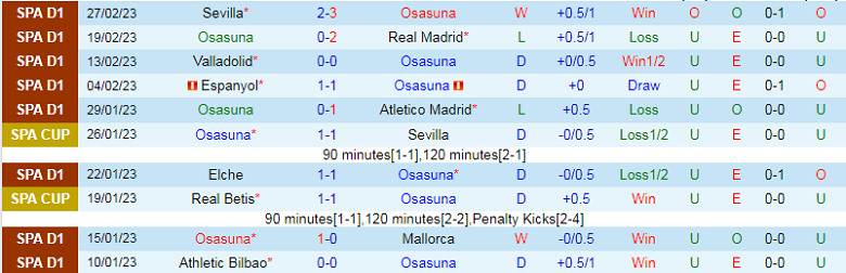 Nhận định, soi kèo Osasuna vs Bilbao, 3h00 ngày 2/3: Bản lĩnh lên tiếng - Ảnh 2