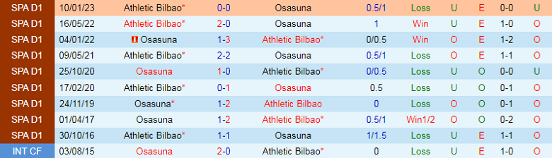 Nhận định, soi kèo Osasuna vs Bilbao, 3h00 ngày 2/3: Bản lĩnh lên tiếng - Ảnh 4