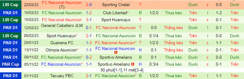 Nhận định, soi kèo Sporting Cristal vs Asuncion, 7h00 ngày 1/3: Cân sức - Ảnh 2
