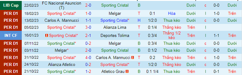 Nhận định, soi kèo Sporting Cristal vs Asuncion, 7h00 ngày 1/3: Cân sức - Ảnh 3