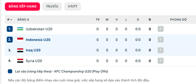 Nhận định, soi kèo U20 Indonesia vs U20 Iraq, 19h00 ngày 1/3: Khó tạo địa chấn - Ảnh 1