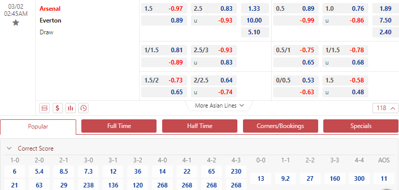 Dự đoán tỷ số Arsenal vs Everton chính xác, 02h45 ngày 02/03 - Ảnh 1