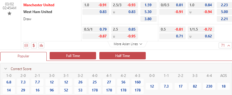Dự đoán tỷ số MU vs West Ham chính xác, 02h45 ngày 02/03 - Ảnh 1