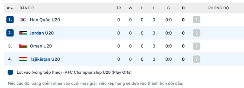 Nhận định, soi kèo U20 Tajikistan vs U20 Jordan, 19h00 ngày 2/3: Tây Á áp đảo Trung Á - Ảnh 1