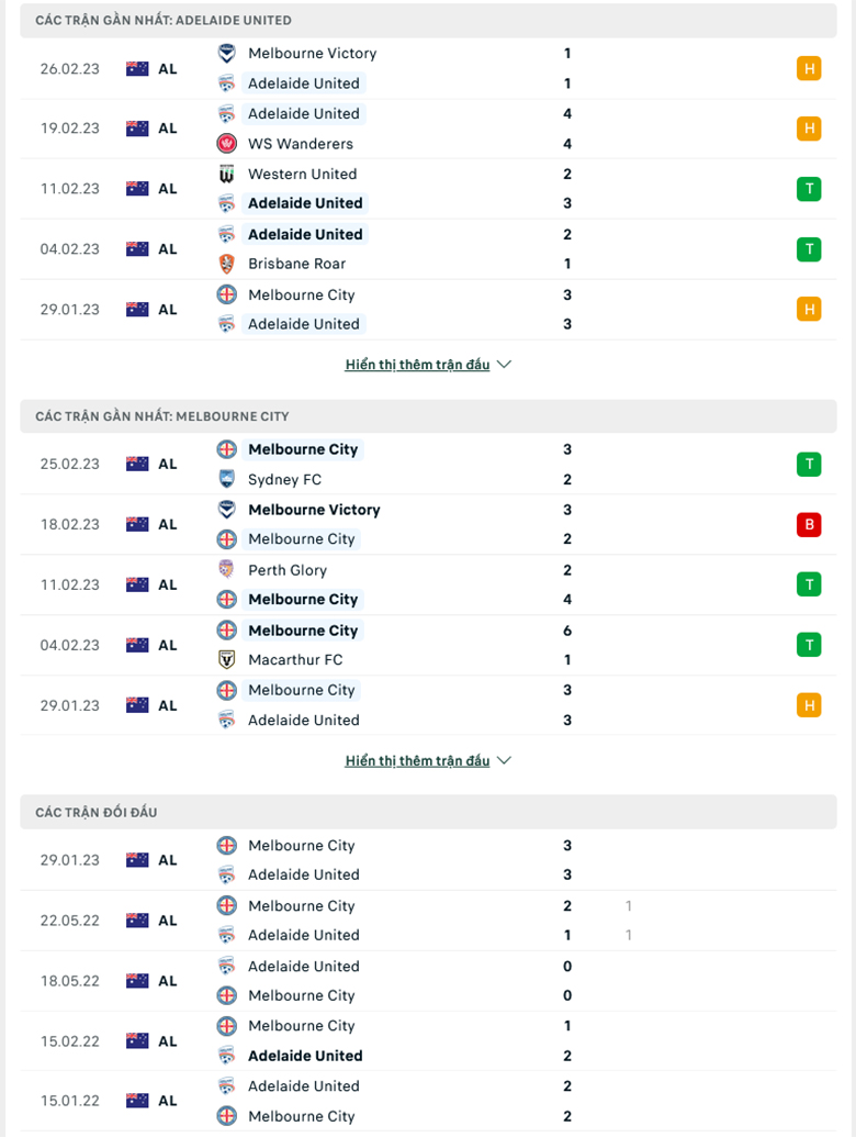 Nhận định, soi kèo Adelaide vs Melbourne City, 15h45 ngày 3/3: Đối thủ đáng ghét - Ảnh 2