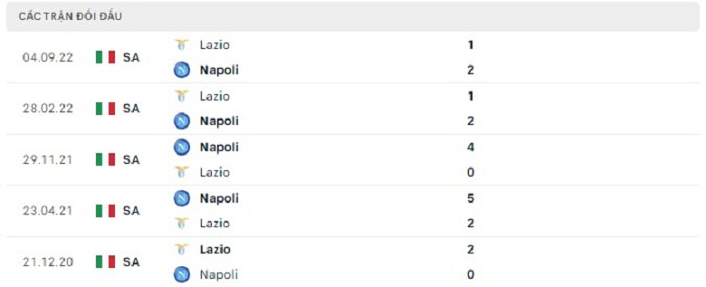 Nhận định, soi kèo Napoli vs Lazio, 2h45 ngày 4/3: Không thể cản - Ảnh 4