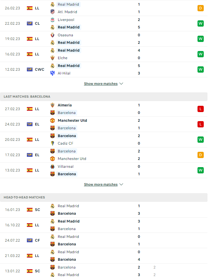 Nhận định, soi kèo Real Madrid vs Barcelona, 3h00 ngày 3/3: Khách gặp khó - Ảnh 3