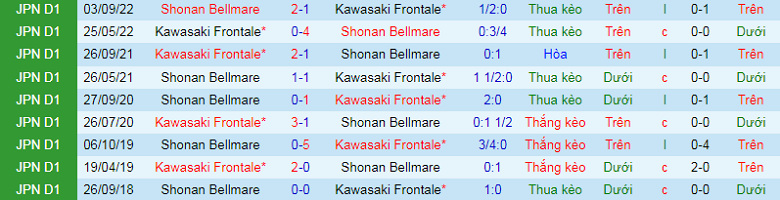 Nhận định, soi kèo Kawasaki Frontale vs Shonan Bellmare, 11h00 ngày 4/3: Mồi ngon - Ảnh 2