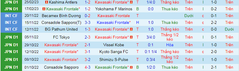 Nhận định, soi kèo Kawasaki Frontale vs Shonan Bellmare, 11h00 ngày 4/3: Mồi ngon - Ảnh 3