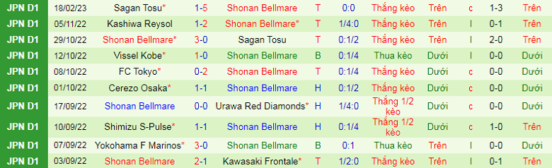 Nhận định, soi kèo Kawasaki Frontale vs Shonan Bellmare, 11h00 ngày 4/3: Mồi ngon - Ảnh 4