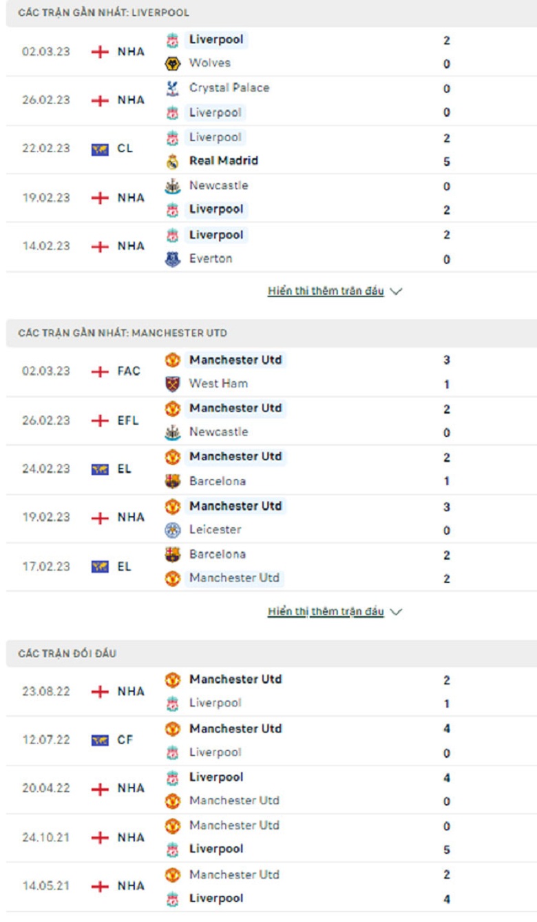 Dự đoán tỷ số chính xác Liverpool vs MU, 23h30 ngày 5/3 - Ảnh 3