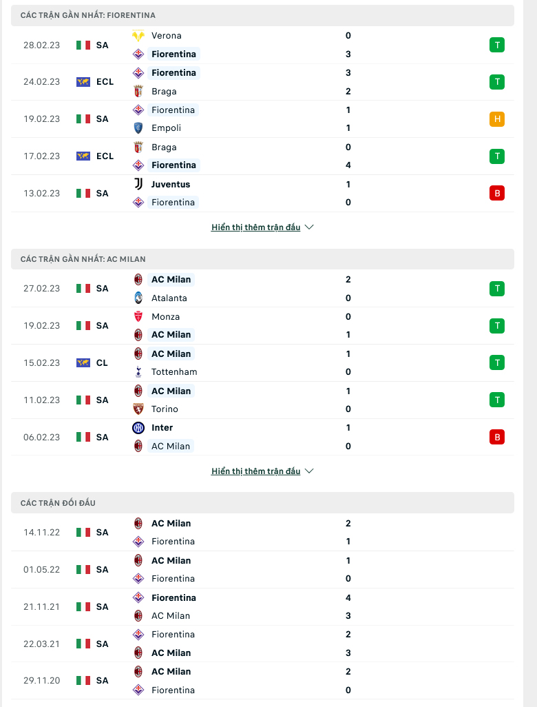 Nhận định, soi kèo Fiorentina vs AC Milan, 2h45 ngày 5/3: Nhọc nhằn vượt ải - Ảnh 2