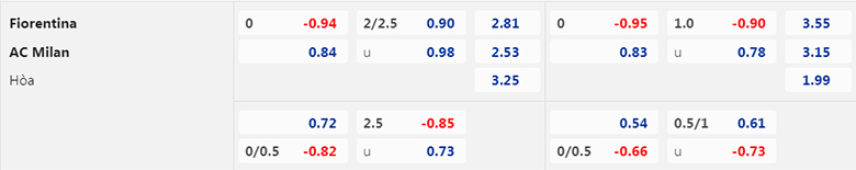 Nhận định, soi kèo Fiorentina vs AC Milan, 2h45 ngày 5/3: Nhọc nhằn vượt ải - Ảnh 3