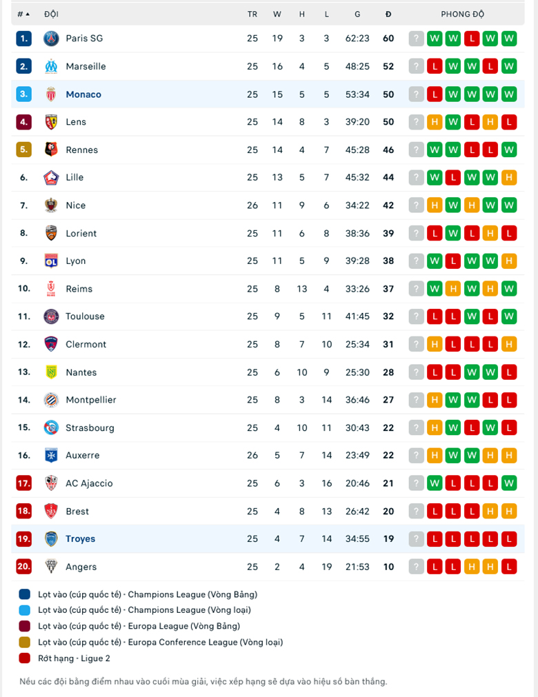 Nhận định, soi kèo Troyes vs Monaco, 19h00 ngày 5/3: Chưa thoát khủng hoảng - Ảnh 1