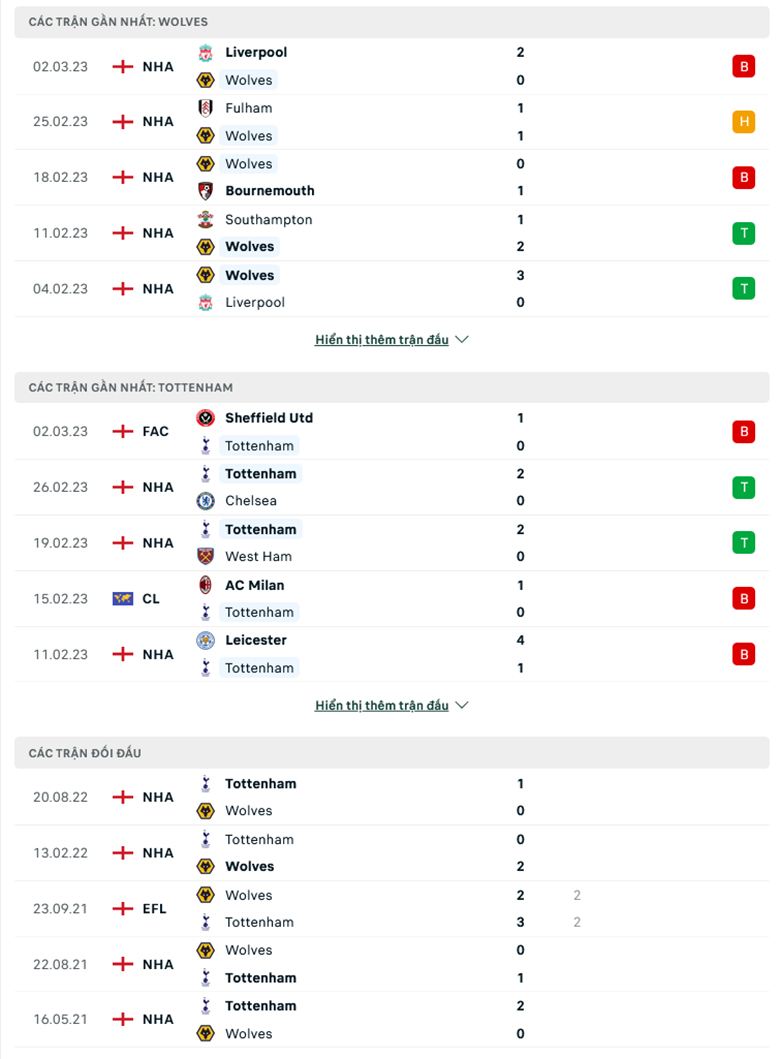 Nhận định, soi kèo Wolves vs Tottenham, 22h00 ngày 4/3: Xây chắc Top 4 - Ảnh 2