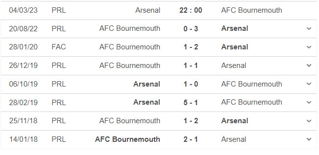 Thành tích, lịch sử đối đầu Arsenal vs Bournemouth, 22h00 ngày 4/3 - Ảnh 2