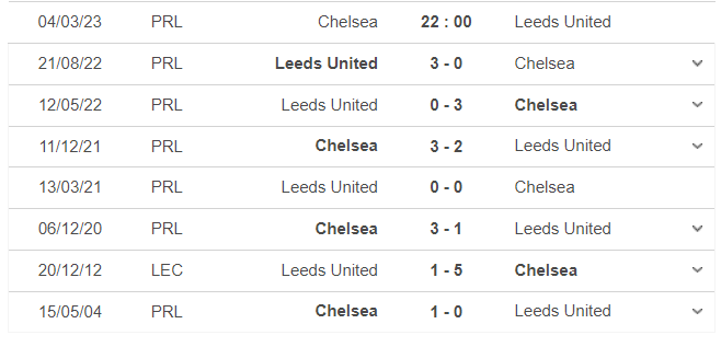 Thành tích, lịch sử đối đầu Chelsea vs Leeds, 22h00 ngày 4/3 - Ảnh 1