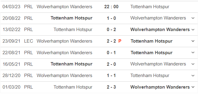 Thành tích, lịch sử đối đầu Wolves vs Tottenham, 22h00 ngày 4/3 - Ảnh 1